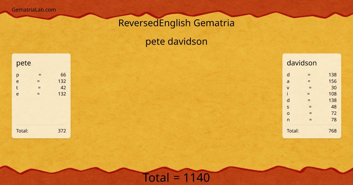 pete davidson in reversedEnglish Gematria